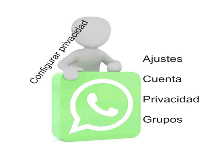 paramètres de confidentialité dans les groupes WhatsApp